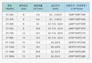 Máy Nén Khí Di Động Hanbell CY-45A