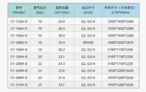 Máy Nén Khí Di Động Hanbell CY-160A-D
